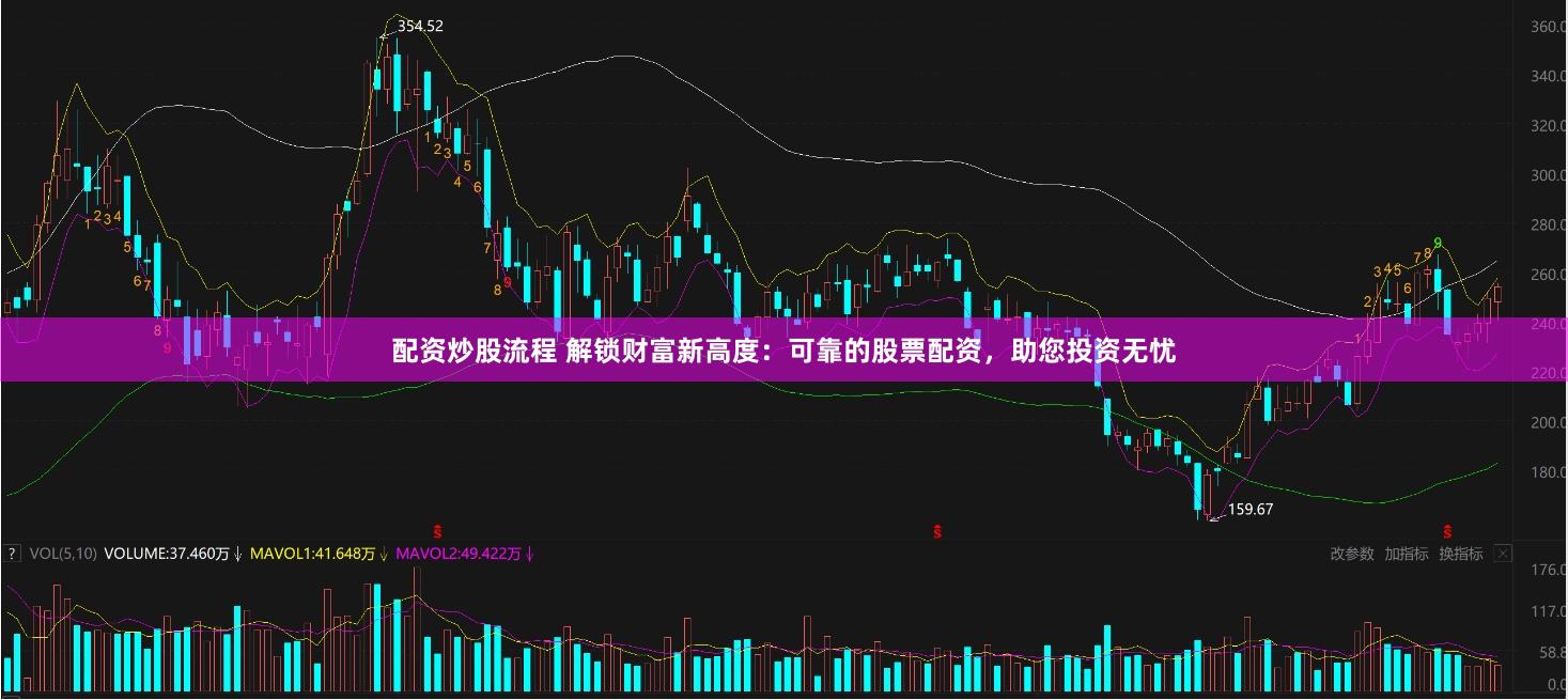 配资炒股流程 解锁财富新高度：可靠的股票配资，助您投资无忧