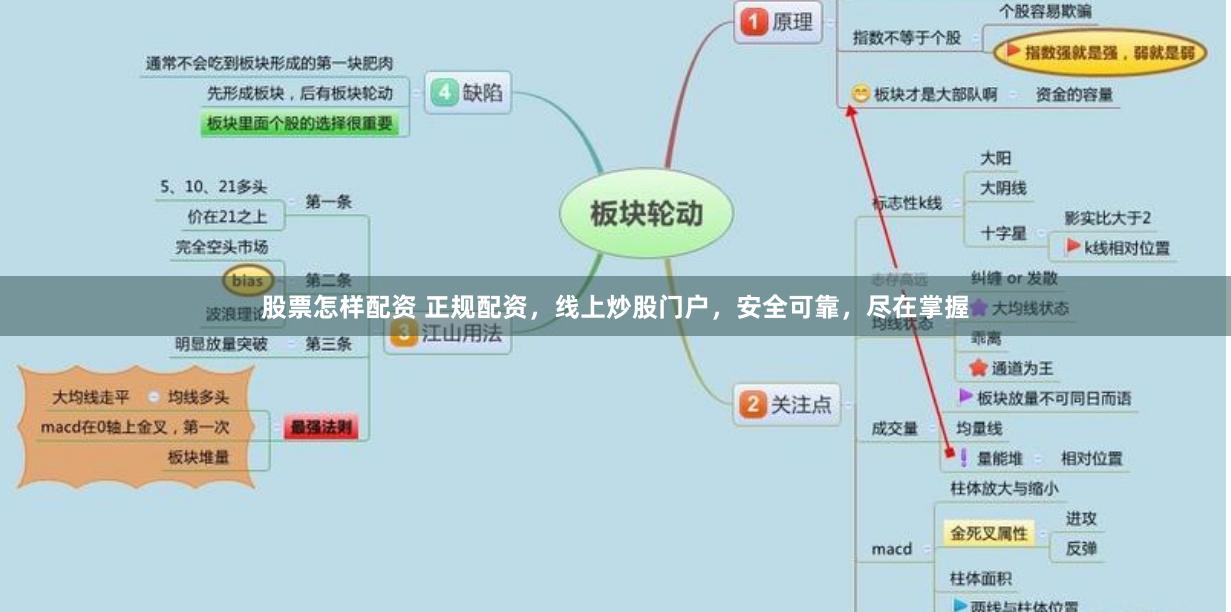 股票怎样配资 正规配资，线上炒股门户，安全可靠，尽在掌握