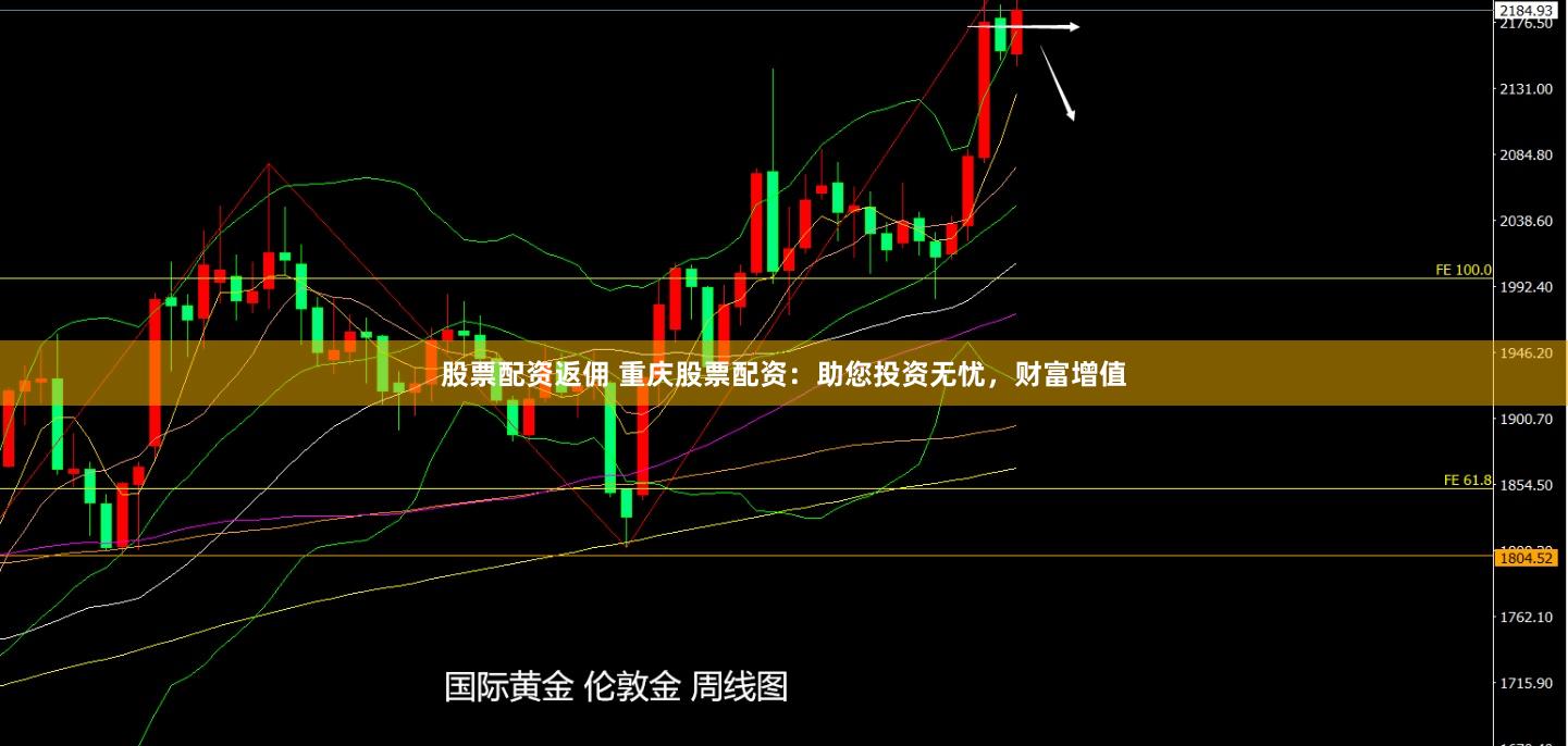 股票配资返佣 重庆股票配资：助您投资无忧，财富增值