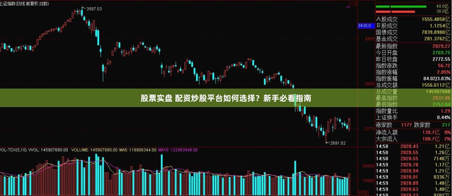 股票实盘 配资炒股平台如何选择？新手必看指南