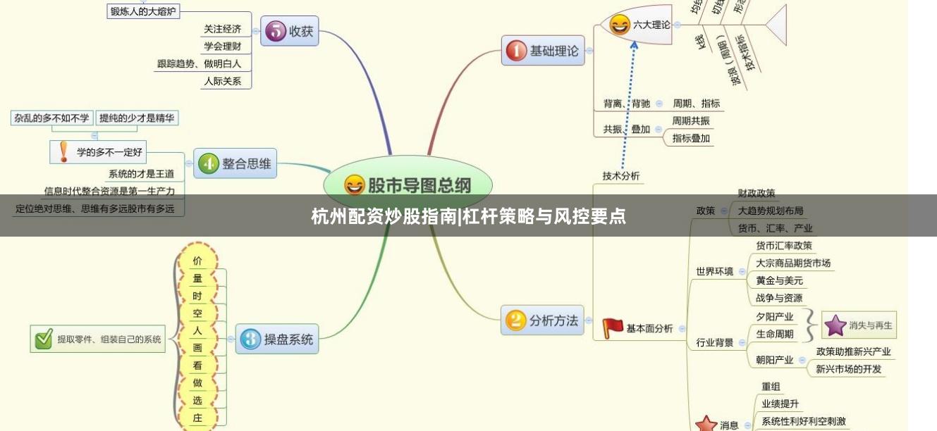 杭州配资炒股指南|杠杆策略与风控要点